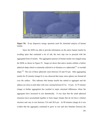 Figure 54: X-ray dispersive energy spectrum used for elemental analysis of human
insulin.
Since the SEM was able to provide information on the native human insulin by
avoiding spots that contained a lot of salt, the next step was to proceed with the
aggregated form of insulin. The aggregation process of human insulin was imaged using
the SEM, as shown in Figure 55. Image (a) shows that native insulin exhibits a hollow
spherical shape which is commonly referred to in literature as a spheroidal,251
or toroidal
shape.252
The size of these spheroids varies between 2.0 and 5.0 μm. After aggregating
insulin for 45 minutes (image b) it was observed that many more spheres are formed all
over the surface. This indicates that human insulin has started to aggregate and the
spheres are close to each other with sizes varying between 0.5 to 1.0 μm. At 75 minutes
(image c) further aggregation has resulted in major structural differences where the
aggregates have increased in size dramatically. It was clear that the small spherical
structures have accumulated together to form larger clumps that do not have a distinct
structure and vary in size between 15.0 and 20.0 μm. At 90 minutes (image d) it was
evident that the aggregates continued to grow in size and also branches between the
141
 