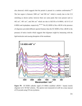 also observed, which suggests that the protein is present in a random conformation.258
The last region is between 1000 cm-1
and 500 cm-1
which is mostly due to the C-S
stretching as shown earlier, however there are some peaks that were present such as
442 cm-1
, 483 cm-1
, and 566 cm-1
which are due to δ(CCO) of 6-MHA, v(C-C-C) of
6-MHA and tryptophan, respectively.205,259
The EC-SERS of the s-BLM in the presence
of oligomers provided different spectral features than the EC-SERS of the s-BLM in the
presence of native insulin which suggests that oligomers might be interacting with the
lipid molecules and causing disruption of the membrane.
Figure 59: EC-SERS cathodic signal of 6-MHA modified s-BLM + human insulin
oligomer in 0.1 M NaF solution. The spectra were measured at 4 mW for a time interval
of 30 seconds using 532 nm excitation.
151
 