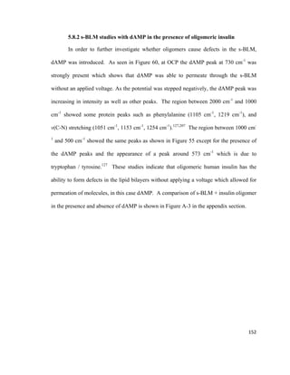 5.8.2 s-BLM studies with dAMP in the presence of oligomeric insulin
In order to further investigate whether oligomers cause defects in the s-BLM,
dAMP was introduced. As seen in Figure 60, at OCP the dAMP peak at 730 cm-1
was
strongly present which shows that dAMP was able to permeate through the s-BLM
without an applied voltage. As the potential was stepped negatively, the dAMP peak was
increasing in intensity as well as other peaks. The region between 2000 cm-1
and 1000
cm-1
showed some protein peaks such as phenylalanine (1105 cm-1
, 1219 cm-1
), and
v(C-N) stretching (1051 cm-1
, 1153 cm-1
, 1254 cm-1
).127,207
The region between 1000 cm-
1
and 500 cm-1
showed the same peaks as shown in Figure 55 except for the presence of
the dAMP peaks and the appearance of a peak around 573 cm-1
which is due to
tryptophan / tyrosine.127
These studies indicate that oligomeric human insulin has the
ability to form defects in the lipid bilayers without applying a voltage which allowed for
permeation of molecules, in this case dAMP. A comparison of s-BLM + insulin oligomer
in the presence and absence of dAMP is shown in Figure A-3 in the appendix section.
152
 