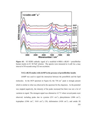 Figure 61: EC-SERS cathodic signal of a modified 6-MHA s-BLM + protofibrillar
human insulin in 0.1 M NaF solution. The spectra were measured at 4 mW for a time
interval of 30 seconds using 532 nm excitation.
5.9.2 s-BLM studies with dAMP in the presence of protofibrillar insulin
dAMP was used to signal the interaction between the protofibrils and the lipid
molecules. In the OCP spectrum in Figure 62, the 730 cm-1
peak is strongly present
which is similar to what was observed in the spectrum for the oligomers. As the potential
was stepped negatively, the intensity of the peaks increased but there was not a lot of
variation in signal. The strongest signal was obtained at -0.7 V where several peaks were
observed, including peaks due to cysteine (531 cm-1
), phenylalanine (1006 cm-1
),
tryptophan (1546 cm-1
, 1618 cm-1
), CH2 deformation (1438 cm-1
), and amide III
155
 