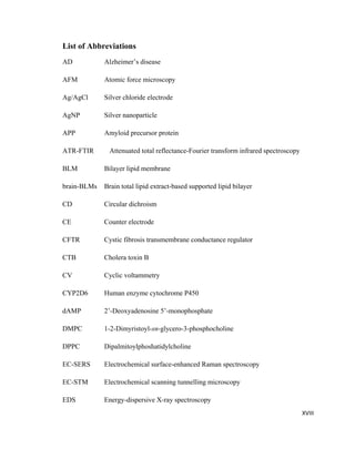 List of Abbreviations
AD Alzheimer’s disease
AFM Atomic force microscopy
Ag/AgCl Silver chloride electrode
AgNP Silver nanoparticle
APP Amyloid precursor protein
ATR-FTIR Attenuated total reflectance-Fourier transform infrared spectroscopy
BLM Bilayer lipid membrane
brain-BLMs Brain total lipid extract-based supported lipid bilayer
CD Circular dichroism
CE Counter electrode
CFTR Cystic fibrosis transmembrane conductance regulator
CTB Cholera toxin B
CV Cyclic voltammetry
CYP2D6 Human enzyme cytochrome P450
dAMP 2’-Deoxyadenosine 5’-monophosphate
DMPC 1-2-Dimyristoyl-sn-glycero-3-phosphocholine
DPPC Dipalmitoylphoshatidylcholine
EC-SERS Electrochemical surface-enhanced Raman spectroscopy
EC-STM Electrochemical scanning tunnelling microscopy
EDS Energy-dispersive X-ray spectroscopy
XVIII
 