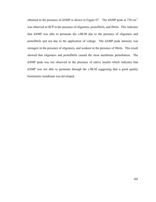 obtained in the presence of dAMP is shown in Figure 67. The dAMP peak at 730 cm-1
was observed at OCP in the presence of oligomers, protofibrils, and fibrils. This indicates
that dAMP was able to permeate the s-BLM due to the presence of oligomers and
protofibrils and not due to the application of voltage. The dAMP peak intensity was
strongest in the presence of oligomers, and weakest in the presence of fibrils. This result
showed that oligomers and protofibrils caused the most membrane perturbation. The
dAMP peak was not observed in the presence of native insulin which indicates that
dAMP was not able to permeate through the s-BLM suggesting that a good quality
biomimetic membrane was developed.
163
 