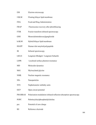 EM Electron microscopy
f-BLM Floating bilayer lipid membrane
FDA Food and Drug Administration
FRAP Fluorescence recovery after photobleacing
FTIR Fourier transform infrared spectroscopy
GM1 Monosialotetrahexosylganglioside
h-BLM Hybrid bilayer lipid membrane
HIAPP Human islet amyloid polypeptide
IR Infrared spectroscopy
LB/LS Langmuir-Blodgett / Langmuir-Schaefer
LSPR Localized surface plasmon resonance
MD Molecular dynamics
MrG Myrisoylated glycine
NMR Nuclear magnetic resonance
NPs Nanoparticles
NTU Nephelometric turbidity units
OCP Open circuit potential
PM-IRRAS Polarization-modulation infrared reflection absorption spectroscopy
POPC Palmitoyloleylphosphatidylcholine
pzc Potential of zero charge
RE Reference electrode
XIX
 