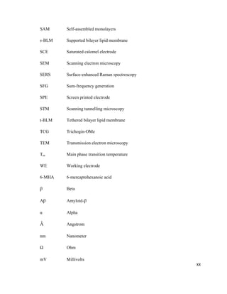 SAM Self-assembled monolayers
s-BLM Supported bilayer lipid membrane
SCE Saturated calomel electrode
SEM Scanning electron microscopy
SERS Surface-enhanced Raman spectroscopy
SFG Sum-frequency generation
SPE Screen printed electrode
STM Scanning tunnelling microscopy
t-BLM Tethered bilayer lipid membrane
TCG Trichogin-OMe
TEM Transmission electron microscopy
Tm Main phase transition temperature
WE Working electrode
6-MHA 6-mercaptohexanoic acid
β Beta
Aβ Amyloid-β
α Alpha
Å Angstrom
nm Nanometer
Ω Ohm
mV Millivolts
XX
 