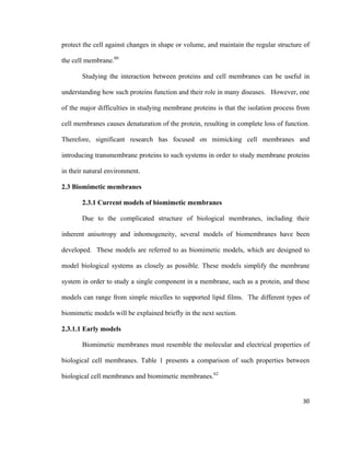 protect the cell against changes in shape or volume, and maintain the regular structure of
the cell membrane.80
Studying the interaction between proteins and cell membranes can be useful in
understanding how such proteins function and their role in many diseases. However, one
of the major difficulties in studying membrane proteins is that the isolation process from
cell membranes causes denaturation of the protein, resulting in complete loss of function.
Therefore, significant research has focused on mimicking cell membranes and
introducing transmembrane proteins to such systems in order to study membrane proteins
in their natural environment.
2.3 Biomimetic membranes
2.3.1 Current models of biomimetic membranes
Due to the complicated structure of biological membranes, including their
inherent anisotropy and inhomogeneity, several models of biomembranes have been
developed. These models are referred to as biomimetic models, which are designed to
model biological systems as closely as possible. These models simplify the membrane
system in order to study a single component in a membrane, such as a protein, and these
models can range from simple micelles to supported lipid films. The different types of
biomimetic models will be explained briefly in the next section.
2.3.1.1 Early models
Biomimetic membranes must resemble the molecular and electrical properties of
biological cell membranes. Table 1 presents a comparison of such properties between
biological cell membranes and biomimetic membranes.62
30
 