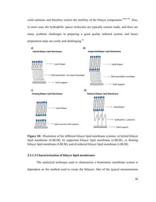 solid substrate and therefore restrict the mobility of the bilayer components.89,93-95
Also,
in most cases the hydrophilic spacer molecules are typically custom made, and there are
many synthetic challenges in preparing a good quality tethered system, and hence
preparation steps are costly and challenging.97
Figure 10: Illustration of the different bilayer lipid membrane systems: a) hybrid bilayer
lipid membrane (h-BLM), b) supported bilayer lipid membrane (s-BLM), c) floating
bilayer lipid membrane (f-BLM), and d) tethered bilayer lipid membrane (t-BLM).
2.3.1.3 Characterization of bilayer lipid membranes
The analytical technique used to characterize a biomimetic membrane system is
dependent on the method used to create the bilayers. One of the typical measurements
36
 