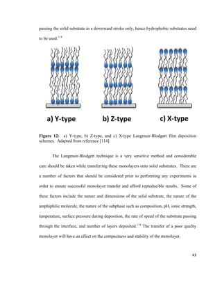 passing the solid substrate in a downward stroke only, hence hydrophobic substrates need
to be used.114
Figure 12: a) Y-type, b) Z-type, and c) X-type Langmuir-Blodgett film deposition
schemes. Adapted from reference [114].
The Langmuir-Blodgett technique is a very sensitive method and considerable
care should be taken while transferring these monolayers onto solid substrates. There are
a number of factors that should be considered prior to performing any experiments in
order to ensure successful monolayer transfer and afford reproducible results. Some of
these factors include the nature and dimensions of the solid substrate, the nature of the
amphiphilic molecule, the nature of the subphase such as composition, pH, ionic strength,
temperature, surface pressure during deposition, the rate of speed of the substrate passing
through the interface, and number of layers deposited.114
The transfer of a poor quality
monolayer will have an effect on the compactness and stability of the monolayer.
43
 