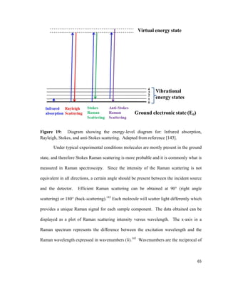 Figure 19: Diagram showing the energy-level diagram for: Infrared absorption,
Rayleigh, Stokes, and anti-Stokes scattering. Adapted from reference [143].
Under typical experimental conditions molecules are mostly present in the ground
state, and therefore Stokes Raman scattering is more probable and it is commonly what is
measured in Raman spectroscopy. Since the intensity of the Raman scattering is not
equivalent in all directions, a certain angle should be present between the incident source
and the detector. Efficient Raman scattering can be obtained at 90° (right angle
scattering) or 180° (back-scattering).143
Each molecule will scatter light differently which
provides a unique Raman signal for each sample component. The data obtained can be
displayed as a plot of Raman scattering intensity versus wavelength. The x-axis in a
Raman spectrum represents the difference between the excitation wavelength and the
Raman wavelength expressed in wavenumbers (ῡ).143
Wavenumbers are the reciprocal of
65
 