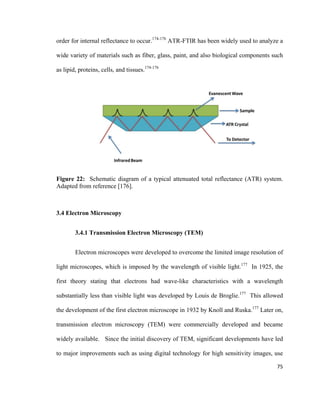 order for internal reflectance to occur.174-176
ATR-FTIR has been widely used to analyze a
wide variety of materials such as fiber, glass, paint, and also biological components such
as lipid, proteins, cells, and tissues.174-176
Figure 22: Schematic diagram of a typical attenuated total reflectance (ATR) system.
Adapted from reference [176].
3.4 Electron Microscopy
3.4.1 Transmission Electron Microscopy (TEM)
Electron microscopes were developed to overcome the limited image resolution of
light microscopes, which is imposed by the wavelength of visible light.177
In 1925, the
first theory stating that electrons had wave-like characteristics with a wavelength
substantially less than visible light was developed by Louis de Broglie.177
This allowed
the development of the first electron microscope in 1932 by Knoll and Ruska.177
Later on,
transmission electron microscopy (TEM) were commercially developed and became
widely available. Since the initial discovery of TEM, significant developments have led
to major improvements such as using digital technology for high sensitivity images, use
75
 