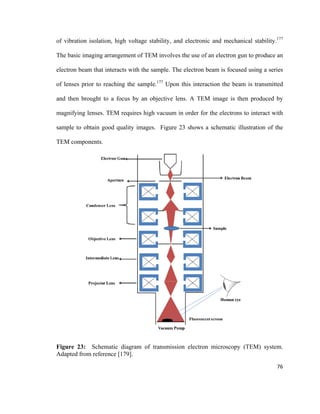 of vibration isolation, high voltage stability, and electronic and mechanical stability.177
The basic imaging arrangement of TEM involves the use of an electron gun to produce an
electron beam that interacts with the sample. The electron beam is focused using a series
of lenses prior to reaching the sample.177
Upon this interaction the beam is transmitted
and then brought to a focus by an objective lens. A TEM image is then produced by
magnifying lenses. TEM requires high vacuum in order for the electrons to interact with
sample to obtain good quality images. Figure 23 shows a schematic illustration of the
TEM components.
Figure 23: Schematic diagram of transmission electron microscopy (TEM) system.
Adapted from reference [179].
76
 