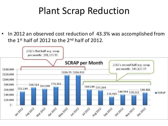 strategies for minimizing scrap and rework in... Scrap Reduction Ideas For Manufacturing – XSIPQ