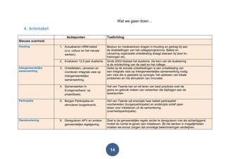 14
Wat we gaan doen…
4. Actietabel
Actiepunten Toelichting
Nieuwe overheid
Houding 1. Actualiseren HRM beleid
(o.a. cultuur en het nieuwe
werken).
Bestuur en medewerkers dragen in houding en gedrag bij aan
de doelstellingen van het collegeprogramma. Beleid en
uitvoering organisatie ontwikkeling draagt daaraan bij door bv.
trainingen etc.
2. Evalueren 12,5 jaar dualisme. Sinds 2002 bestaat het dualisme. De kern van de dualisering
is de ontvlechting van de raad en het college.
Intergemeentelijke
samenwerking
3. Ontwikkelen, uitvoeren en
monitoren integrale visie op
intergemeentelijke
samenwerking.
Gelet op de actuele ontwikkelingen is een ontwikkeling van
een integrale visie op intergemeentelijke samenwerking nodig;
een visie die is gestoeld op synergie, het oplossen van lokale
problemen en het stimuleren van innovatie.
4. Samenwerken in
Euregioverband op
projectbasis.
Hof van Twente kan en wil leren van best practices over de
grens en gebruik maken van netwerken die bijdragen aan de
speerpunten.
Participatie 5. Borgen Participatie en
stimuleren burgerkracht.
Hof van Twente zal enerzijds haar beleid participatief
voorbereiden (burgerparticipatie) en anderzijds actief open
staan voor initiatieven uit de samenleving
(overheidsparticipatie).
Dienstverlening 6. Dereguleren APV en andere
gemeentelijke regelgeving.
Doel is de gemeentelijke regels verder te dereguleren met als achterliggend
motief de ruimte te geven aan initiatieven. Bij het denken in mogelijkheden
moeten we ervoor zorgen dat onnodige belemmeringen verdwijnen.
 