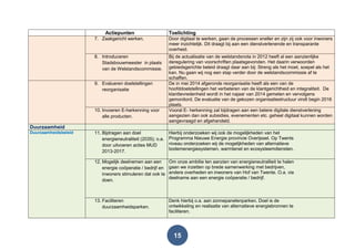 15
Actiepunten Toelichting
7. Zaakgericht werken. Door digitaal te werken, gaan de processen sneller en zijn zij ook voor inwoners
meer inzichtelijk. Dit draagt bij aan een dienstverlenende en transparante
overheid.
8. Introduceren
Stadsbouwmeester in plaats
van de Welstandscommissie.
Bij de actualisatie van de welstandsnota in 2012 heeft al een aanzienlijke
deregulering van voorschriften plaatsgevonden. Het daarin verwoorden
gebiedsgerichte beleid draagt daar aan bij: Streng als het moet, soepel als het
kan. Nu gaan wij nog een stap verder door de welstandscommissie af te
schaffen.
9. Evalueren doelstellingen
reorganisatie
De in mei 2014 afgeronde reorganisatie heeft als een van de
hoofddoelstellingen het verbeteren van de klantgerichtheid en integraliteit. De
klanttevredenheid wordt in het najaar van 2014 gemeten en vervolgens
gemonitord. De evaluatie van de gekozen organisatiestructuur vindt begin 2016
plaats.
10. Invoeren E-herkenning voor
alle producten.
Vooral E- herkenning zal bijdragen aan een betere digitale dienstverlening
aangezien dan ook subsidies, evenementen etc. geheel digitaal kunnen worden
aangevraagd en afgehandeld.
Duurzaamheid
Duurzaamheidsbeleid 11. Bijdragen aan doel
energieneutraliteit (2035); o.a.
door uitvoeren acties MUD
2013-2017.
Hierbij onderzoeken wij ook de mogelijkheden van het
Programma Nieuwe Energie provincie Overijssel. Op Twents
niveau onderzoeken wij de mogelijkheden van alternatieve
bodemenergiesystemen, warmtenet en ecosysteemdiensten.
12. Mogelijk deelnemen aan een
energie coöperatie / bedrijf en
inwoners stimuleren dat ook te
doen.
Om onze ambitie ten aanzien van energieneutraliteit te halen
gaan we inzetten op brede samenwerking met bedrijven,
andere overheden en inwoners van Hof van Twente. O.a. via
deelname aan een energie coöperatie / bedrijf.
13. Faciliteren
duurzaamheidsparken.
Denk hierbij o.a. aan zonnepanelenparken. Doel is de
ontwikkeling en realisatie van alternatieve energiebronnen te
faciliteren.
 