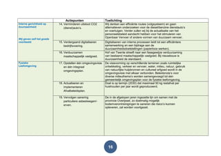16
Actiepunten Toelichting
Interne gerichtheid op
duurzaamheid
Wij geven zelf het goede
voorbeeld.
14. Verminderen uitstoot CO2
(dienst)auto‟s.
Wij denken aan efficiënte routes (volgsysteem) en gaan
alternatieven onderzoeken voor de diesel/benzine dienstauto‟s
en voertuigen. Verder zullen wij bij de actualisatie van het
personeelsbeleid aandacht hebben voor het stimuleren van
Openbaar Vervoer of andere vormen van duurzaam vervoer.
15. Verdergaand digitaliseren
bedrijfsvoering.
Digitaliseren van interne processen leidt tot een efficiëntere
samenwerking en een bijdrage aan de
duurzaamheidsdoelstellingen (papierloos werken).
16. Verduurzamen
maatschappelijk vastgoed.
Hof van Twente streeft naar een fasegewijze verduurzaming
van bestaand maatschappelijk vastgoed. Bij nieuwbouw is
duurzaamheid de standaard.
Fysieke
Leefomgeving
17. Opstellen één omgevingsvisie
en één integraal
omgevingsplan.
De visievorming op verschillende terreinen zoals ruimtelijke
ontwikkeling, verkeer en vervoer, water, milieu, natuur, gebruik
van natuurlijke hulpbronnen en cultureel erfgoed wordt in de
omgevingsvisie met elkaar verbonden. Beleidsnota‟s voor
diverse milieuthema‟s worden samengevoegd tot één
gemeentelijk omgevingsplan voor de fysieke leefomgeving.
18. Actualiseren en
implementeren
Afvalbeleidsplan.
Doel is op termijn (2030) dat maximaal 50 kg restafval per
huishouden per jaar wordt geproduceerd.
19. Vervolgen sanering
particuliere asbestwegen/-
erven.
De in de afgelopen jaren ingezette lijn om samen met de
provincie Overijssel, zo doelmatig mogelijk
bodemverontreinigingen te saneren die risico‟s kunnen
opleveren, zal worden voortgezet.
 
