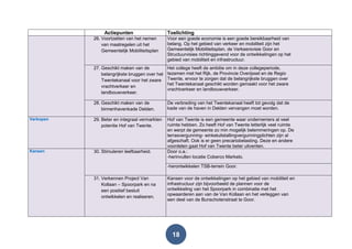18
Actiepunten Toelichting
26. Voortzetten van het nemen
van maatregelen uit het
Gemeentelijk Mobiliteitsplan
Voor een goede economie is een goede bereikbaarheid van
belang. Op het gebied van verkeer en mobiliteit zijn het
Gemeentelijk Mobiliteitsplan, de Verkeersvisie Goor en
Structuurvisies richtinggevend voor de ontwikkelingen op het
gebied van mobiliteit en infrastructuur.
27. Geschikt maken van de
belangrijkste bruggen over het
Twentekanaal voor het zware
vrachtverkeer en
landbouwverkeer.
Het college heeft de ambitie om in deze collegeperiode,
tezamen met het Rijk, de Provincie Overijssel en de Regio
Twente, ervoor te zorgen dat de belangrijkste bruggen over
het Twentekanaal geschikt worden gemaakt voor het zware
vrachtverkeer en landbouwverkeer.
28. Geschikt maken van de
binnenhavenkade Delden.
De verbreding van het Twentekanaal heeft tot gevolg dat de
kade van de haven in Delden vervangen moet worden.
Verkopen 29. Beter en integraal vermarkten
potentie Hof van Twente.
Hof van Twente is een gemeente waar ondernemers al veel
ruimte hebben. Zo heeft Hof van Twente letterlijk veel ruimte
en werpt de gemeente zo min mogelijk belemmeringen op. De
terrasvergunning- winkeluitstallingvergunningplichten zijn al
afgeschaft. Ook is er geen precariobelasting. Deze en andere
voordelen gaat Hof van Twente beter uitventen.
Kansen 30. Stimuleren leefbaarheid. Door o.a.:
-herinvullen locatie Coberco Markelo.
-herontwikkelen TSB-terrein Goor.
31. Verkennen Project Van
Kollaan – Spoorpark en na
een positief besluit
ontwikkelen en realiseren.
Kansen voor de ontwikkelingen op het gebied van mobiliteit en
infrastructuur zijn bijvoorbeeld de plannen voor de
ontwikkeling van het Spoorpark in combinatie met het
opwaarderen aan van de Van Kollaan en het verleggen van
een deel van de Bunschotenstraat te Goor.
 