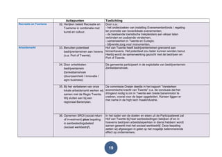 19
Actiepunten Toelichting
Recreatie en Toerisme 32. Herijken beleid Recreatie en
Toerisme in combinatie met
kunst en cultuur.
Door o.a.:
- het onderzoeken van instelling Evenementenfonds / regeling
ter promotie van bovenlokale evenementen;
- de bestaande toeristische trekpleisters aan elkaar laten
verbinden en zodoende versterken;
- samenwerken in Twente en Euregio;
- blijvende zorg voor monumenten.
Arbeidsmarkt 33. Benutten potentieel
bedrijventerreinen aan havens
(o.a. Port of Twente).
Hof van Twente heeft bedrijventerreinen grenzend aan
binnenhavens. Het potentieel zou beter kunnen worden benut.
Hierbij wordt de samenwerking gezocht met de bedrijven en
Port of Twente.
34. Door ontwikkelen
bedrijventerrein
Zenkeldamshoek
(duurzaamheid / innovatie /
agro business).
De gemeente participeert in de exploitatie van bedrijventerrein
Zenkeldamshoek.
35. Bij het verbeteren van onze
lokale arbeidsmarkt werken wij
samen met de Regio Twente.
Wij sluiten aan bij een
regionaal Banenplan.
De commissie Draijer deelde in het rapport “Versterken
economische kracht van Twente” o.a. de conclusie dat het
dringend nodig is om in Twente een brede banenmotor te
creëren, vooral voor de lager opgeleiden. Kansen liggen er
met name in de high tech maakindustrie.
36. Opnemen SROI (social return
of investment) plus bepaling
in aanbestedingsbeleid
(sociaal werkbedrijf).
In het kader van de doelen en eisen uit de Participatiewet zal
Hof van Twente bij haar aanbestedingen bekijken of en in
hoeverre bedrijven arbeidsbeperkten in dienst hebben/ wordt
samen gewerkt met het sociaal werkbedrijf. Deze bepaling
zetten wij afgewogen in gelet op het mogelijk belemmerende
effect op ondernemers.
 