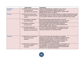 22
Actiepunten Toelichting
Voorziening
op maat
49. Bieden van een goed aanbod
van dagbesteding;
dagbesteding als speerpunt!
Hierbij zal de faciliterende rol zichtbaar in die zin dat de
gemeente maatschappelijk initiatief ten behoeve van
dagbesteding (buurthuis 2.0, digitaal platform, systeem eigen
bijdrage) zal stimuleren en faciliteren.
Preventie 50. Bevorderen afname (zeer)
ernstige eenzaamheid onder
ouderen.
De bevolking van Hof van Twente ontgroent en vergrijst. Eenzaamheid, sociaal
isolement liggen op de loer, zeker nu de extramuralisering toeneemt. Wij gaan
op een goede en efficiënte manier de ouderenconsulenten hierop inzetten.
51. Actualiseren en uitvoeren
gezondheidsbeleid.
Een integrale aanpak in het sociale domein is van groot
belang om gezondheidsdoelen succesvol te kunnen uitvoeren.
Een actueel integraal gezondheidsbeleid wordt opgesteld.
52. Inzetten en evalueren
buurtsportcoach.
De buurtsportcoach zal de komende jaren steeds de
verbinding leggen tussen sport en andere beleidsterreinen,
zoals onderwijs, ouderen, jeugd etc.
53. Vaststellen beleid zorg
psychisch kwetsbaren en de
toepassing van bemoeizorg.
In Twents verband wordt de aanpak van overlast door en de
zorg voor de psychisch kwetsbaren vorm gegeven. Hof van
Twente sluit daarbij aan en formuleert beleid.
Jeugdzorg 54. Met Samen14 (Twente) een
adequate jeugdzorg
realiseren.
Hof van Twente wordt verantwoordelijk voor de gehele
jeugdzorg; voor alle jeugd- en opvoedhulp, jeugdbescherming,
jeugdreclassering en aanpak van kindermishandeling. De
geestelijke gezondheidszorg en de zorg voor kinderen met
een lichte verstandelijke beperking worden eveneens
verantwoordelijkheden van de gemeente.
55. Stimuleren en faciliteren van
de vorming integrale
kindcentra.
Het ontwikkelen van doorgaande leerlijnen, het stimuleren van
de ontwikkeling van het kind en het vroegtijdig signaleren zijn
sleutelwoorden. Het peuterspeelzaalwerk zal onderdeel gaan
uitmaken van de reguliere kinderopvang.
 