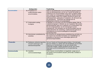 23
Actiepunten Toelichting
Accommodaties 56. Privatiseren en
multifunctioneel maken
accommodaties.
Gelet op de faciliterende rol en de daarmee gepaard gaande
visie op zelfredzaamheid, wil Hof van Twente het beheer en
onderhoud van accommodaties (nog) meer op afstand zetten
door middel van verdergaande privatisering. Multifunctionele
accommodaties maken het mogelijk uitvoering te geven aan
zelfredzaamheid, participatie en versterken van de kracht van
de samenleving. Zij leveren een bijdrage aan de
leefbaarheid in kernen en buurtschappen.
57. Onderzoeken aanleg
kunstgras.
In Bentelo is in de zomer van 2014 kunstgras gelegd. Met de
voetbalverenigingen in Markelo zijn we in gesprek. Met andere
geïnteresseerden gaan we in gesprek om te onderzoeken hoe
we de kunstgraswensen van de verenigingen kunnen
ondersteunen. Als uitvloeisel van de Accommodatie-visie zijn
hierbij elementen als verdichting, multifunctioneel gebruik en
optimalisering van accommodatiegebruik belangrijke
aandachtspunten.
58. Aanscherpen prestatiesturing
subsidies.
De invoering van aangescherpte prestatiesturing zal leiden tot
een impuls voor het beter formuleren van doelstellingen en
prestaties en hiermee tot een doelmatiger gebruik van
gemeenschapsmiddelen.
Financiën 59. Realiseren sluitende begroting
inclusief waarborgen voor
weerstandscapaciteit.
Hof van Twente wil financieel gezond blijven. Concreet gaat
Hof van Twente o.a. werken aan het actualiseren van de Nota
Reserves en Voorzieningen en aan een actuele Nota
Verbonden Partijen, waarbij aandacht zal zijn voor control.
Daarnaast wordt de leesbaarheid van de jaarrekening
vergroot.
Communicatie 60. Opstellen
communicatiestrategie.
Onze nieuwe rol als facilitator en begeleider vraagt ook om
een goede communicatieve aanpak; persoonlijk, duidelijk en
transparant.
 