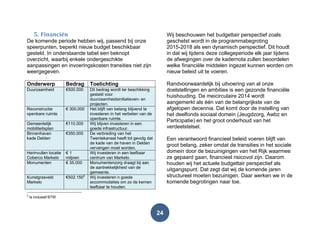 24
5. Financiën
De komende periode hebben wij, passend bij onze
speerpunten, beperkt nieuw budget beschikbaar
gesteld. In onderstaande tabel een beknopt
overzicht, waarbij enkele ondergeschikte
aanpassingen en invoeringskosten transities niet zijn
weergegeven.
Onderwerp Bedrag Toelichting
Duurzaamheid €500.000 Dit bedrag wordt ter beschikking
gesteld voor
duurzaamheidsinitiatieven- en
projecten.
Reconstructie
openbare ruimte
€ 300.000 Het blijft van belang blijvend te
investeren in het verbeten van de
openbare ruimte.
Gemeentelijk
mobiliteitsplan
€110.000 Wij blijven investeren in een
goede infrastructuur.
Binnenhaven
kade Delden
€350.000 De verbreding van het
Twentekanaal heeft tot gevolg dat
de kade van de haven in Delden
vervangen moet worden.
Herinvullen locatie
Coberco Markelo
€ 1
miljoen
Wij investeren in een leefbaar
centrum van Markelo.
Monumenten € 35.000 Monumentenzorg draagt bij aan
de aantrekkelijkheid van de
gemeente.
Kunstgrasveld
Markelo
€502.1502
Wij investeren n goede
accommodaties om zo de kernen
leefbaar te houden.
2
Is inclusief BTW
Wij beschouwen het budgettair perspectief zoals
geschetst wordt in de programmabegroting
2015-2018 als een dynamisch perspectief. Dit houdt
in dat wij tijdens deze collegeperiode elk jaar tijdens
de afwegingen over de kadernota zullen beoordelen
welke financiële middelen ingezet kunnen worden om
nieuw beleid uit te voeren.
Randvoorwaardelijk bij uitvoering van al onze
doelstellingen en ambities is een gezonde financiële
huishouding. De meicirculaire 2014 wordt
aangemerkt als één van de belangrijkste van de
afgelopen decennia. Dat komt door de instelling van
het deelfonds sociaal domein (Jeugdzorg, Awbz en
Participatie) en het groot onderhoud van het
verdeelstelsel.
Een verantwoord financieel beleid voeren blijft van
groot belang, zeker omdat de transities in het sociale
domein door de bezuinigingen van het Rijk waarmee
ze gepaard gaan, financieel risicovol zijn. Daarom
houden wij het actuele budgettair perspectief als
uitgangspunt. Dat zegt dat wij de komende jaren
structureel moeten bezuinigen. Daar werken we in de
komende begrotingen naar toe.
 