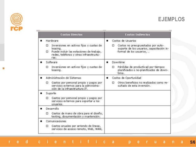 Costo total de propiedad TCO