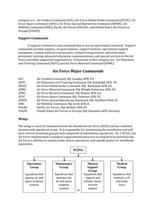 AF101: Back to Basics Guide for AF Spouses | PDF