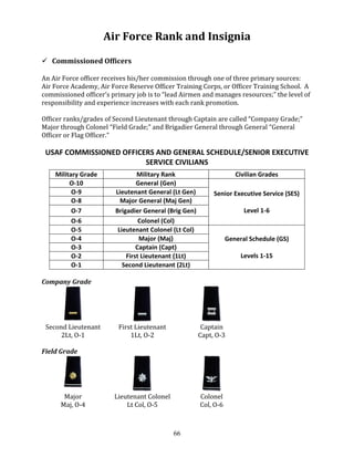 Usaf Gs Ranks AF101: Back to Basics Guide for AF Spouses | PDF