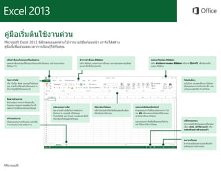 คู่มือเริ่มต้นใช้งานด่วน สำหรับ Excel 2013