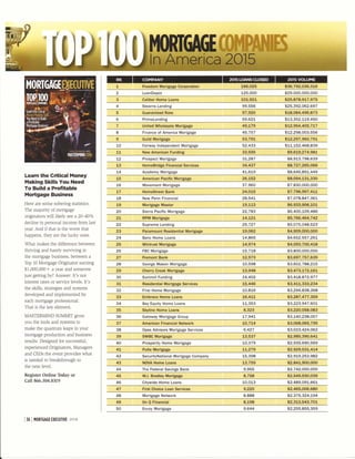 TOP 100 MORTGAGE COMPANIES IN AMERICA 2015