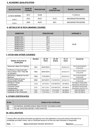 5. ACADEMIC QUALIFICATION
QUALIFICATION
YEAR OF
PASSING
PERCENTAGE
PCM
PERCENTAGE
BOARD / UNIVERSITY
B.TECH MARINE
2015 69.96 Y.C.M.O.U
H.S.C.
2010 69.91 70.33 MAHARASHTRA BOARD
S.S.C.
2008 86.67 88.5 MAHARASHTRA BOARD
6. DETAILS OF B.TECH (MARINE) COURSE:
SEMESTER PERCENTAGE AVERAGE %
SEMESTER 1 68.7
69.96
SEMESTER 2 67.5
SEMESTER 3 72.0
SEMESTER 4 67.8
SEMESTER 5 67.1
SEMESTER 6 71.8
SEMESTER 7 70.0
SEMESTER 8 74.5
7. STCW AND OTHER COURSES
Details of Courses &
Certificates
Number Dt. Of
Issue
Dt. Of
Expiry
Pl. of
Issue
Issued by
Advanced / Basic Fire Fighting
1651 04/01/2014 KOLKATA
SEACOM MARINE
COLLEGE
Proficiency in Survival Craft /
Rescue Boat / PST / PSC RB
Up gradation
7922 08/01/2014 KOLKATA
SEACOM MARINE
COLLEGE
Elementary / Medical First Aid /
Medicare
7582 11/01/2014 KOLKATA
SEACOM MARINE
COLLEGE
Personal Safety & Social
Responsibility (PSSR)
8692 28/12/2013 UNLIMITED KOLKATA
SEACOM MARINE
COLLEGE
Petroleum Tanker
Familiarization
11426 30/10/2015 UNLIMITED MUMBAI
MUMBAI MARITIME
TRAINING INSTITUTE
Chemical Tanker
Familiarization
9270 06/11/2015 UNLIMITED MUMBAI
MUMBAI MARITIME
TRAINING INSTITUTE
Certificate of DC (Oil) 5286 09/12/2015 29/10/2020 MUMBAI IMEI MUMBAI
Certificate of DC (Chemical) 2868 12/01/2016 5/11/2020 MUMBAI IMEI MUMBAI
8. OTHER CERTIFICATES
Sr.No. Details of the Certificates
01 NATIONAL KNOWLEDGE DISCOVERY EXAMINATION
02 TILAK MAHARASHTRA VIDYAPEETH
09. DECLARATION
I hereby affirm that all the information provided by me in this application is true and correct to the best of my
knowledge and belief; further, that no Certificate issued to me has ever been Revoked or Suspended.
Date: / / Name:SHASHANK RAUNAK SRIVASTAV Signature ___________
 