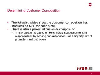 Determining Customer Composition
• The following slides show the customer composition that
produces an NPS for each store.
• There is also a projected customer composition.
– This projection is based on Reichheld’s suggestion to fight
response bias by scoring non-respondents as a fifty/fifty mix of
promoters and detractors.
27
 