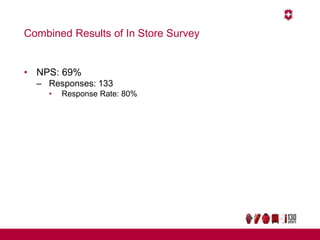 Combined Results of In Store Survey
• NPS: 69%
– Responses: 133
• Response Rate: 80%
 