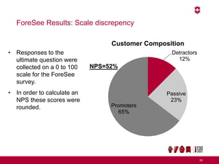 ForeSee Results: Scale discrepency
50
Detractors
12%
Passive
23%
Promoters
65%
Customer Composition
NPS=52%
• Responses to the
ultimate question were
collected on a 0 to 100
scale for the ForeSee
survey.
• In order to calculate an
NPS these scores were
rounded.
 