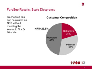 ForeSee Results: Scale Discprency
51
Detractors
21%
Passives
32%
Promoters
47%
Customer Composition
NPS=26.8%
• I rechecked this
and calculated an
NPS without
rounding the
scores to fit a 0-
10 scale.
 