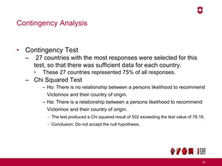 Contingency Analysis
• Contingency Test
– 27 countries with the most responses were selected for this
test, so that there was sufficient data for each country.
• These 27 countries represented 75% of all responses.
– Chi Squared Test
– Ho: There is no relationship between a persons likelihood to recommend
Victorinox and their country of origin.
– Ha: There is a relationship between a persons likelihood to recommend
Victorinox and their country of origin.
 The test produced a Chi squared result of 502 exceeding the test value of 78.16.
 Conclusion: Do not accept the null hypothesis.
53
 