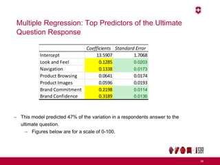 Multiple Regression: Top Predictors of the Ultimate
Question Response
56
Coefficients Standard Error
Intercept 13.5907 1.7068
Look and Feel 0.1285 0.0203
Navigation 0.1338 0.0173
Product Browsing 0.0641 0.0174
Product Images 0.0596 0.0193
Brand Commitment 0.2198 0.0114
Brand Confidence 0.3189 0.0136
 This model predicted 47% of the variation in a respondents answer to the
ultimate question.
 Figures below are for a scale of 0-100.
 