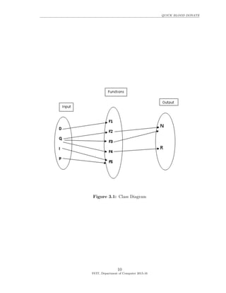 QUICK BLOOD DONATE
Figure 3.1: Class Diagram
10
SVIT, Department of Computer 2015-16
 