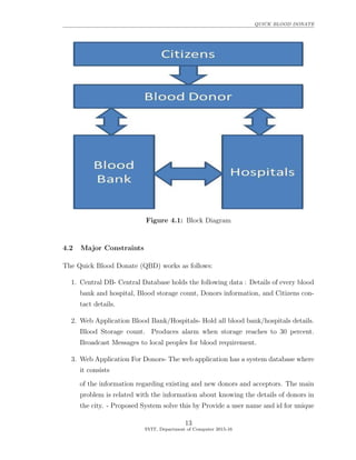 QUICK BLOOD DONATE
Figure 4.1: Block Diagram
4.2 Major Constraints
The Quick Blood Donate (QBD) works as follows:
1. Central DB- Central Database holds the following data : Details of every blood
bank and hospital, Blood storage count, Donors information, and Citizens con-
tact details.
2. Web Application Blood Bank/Hospitals- Hold all blood bank/hospitals details.
Blood Storage count. Produces alarm when storage reaches to 30 percent.
Broadcast Messages to local peoples for blood requirement.
3. Web Application For Donors- The web application has a system database where
it consists
of the information regarding existing and new donors and acceptors. The main
problem is related with the information about knowing the details of donors in
the city. - Proposed System solve this by Provide a user name and id for unique
13
SVIT, Department of Computer 2015-16
 