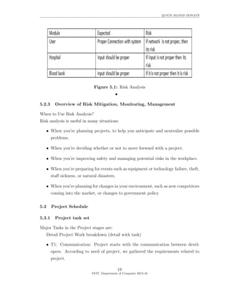 QUICK BLOOD DONATE
Figure 5.1: Risk Analysis
••••••••
5.2.3 Overview of Risk Mitigation, Monitoring, Management
When to Use Risk Analysis?
Risk analysis is useful in many situations:
• When you’re planning projects, to help you anticipate and neutralize possible
problems.
• When you’re deciding whether or not to move forward with a project.
• When you’re improving safety and managing potential risks in the workplace.
• When you’re preparing for events such as equipment or technology failure, theft,
staﬀ sickness, or natural disasters.
• When you’re planning for changes in your environment, such as new competitors
coming into the market, or changes to government policy
5.3 Project Schedule
5.3.1 Project task set
Major Tasks in the Project stages are:
Detail Project Work breakdown (detail with task)
• T1: Communication: Project starts with the communication between devel-
opers. According to need of project, we gathered the requirements related to
project.
18
SVIT, Department of Computer 2015-16
 