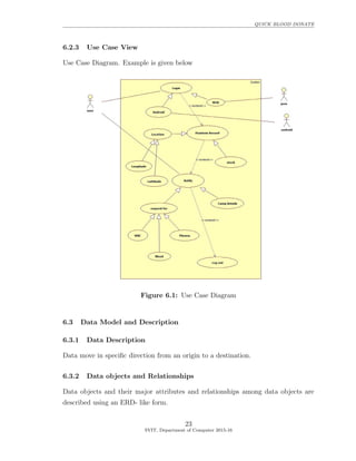 QUICK BLOOD DONATE
6.2.3 Use Case View
Use Case Diagram. Example is given below
Figure 6.1: Use Case Diagram
6.3 Data Model and Description
6.3.1 Data Description
Data move in speciﬁc direction from an origin to a destination.
6.3.2 Data objects and Relationships
Data objects and their major attributes and relationships among data objects are
described using an ERD- like form.
23
SVIT, Department of Computer 2015-16
 