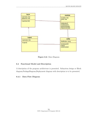 QUICK BLOOD DONATE
Figure 6.2: Data Diagram
6.4 Functional Model and Description
A description of the program architecture is presented. Subsystem design or Block
diagram,PackageDiagram,Deployment diagram with description is to be presented.
6.4.1 Data Flow Diagram
24
SVIT, Department of Computer 2015-16
 