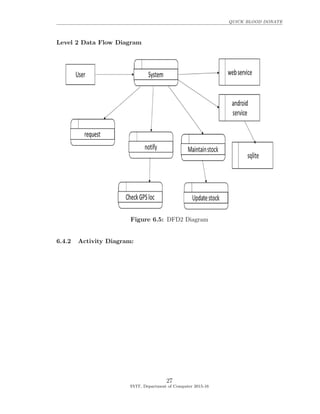 QUICK BLOOD DONATE
Level 2 Data Flow Diagram
Figure 6.5: DFD2 Diagram
6.4.2 Activity Diagram:
27
SVIT, Department of Computer 2015-16
 