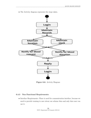 QUICK BLOOD DONATE
• The Activity diagram represents the steps taken.
Figure 6.6: Activity Diagram
6.4.3 Non Functional Requirements:
• Interface Requirements -There is need for communication interface, because we
need to provide training to user about our scheme then and only then user can
use it.
28
SVIT, Department of Computer 2015-16
 