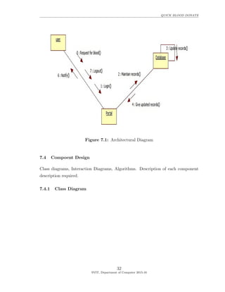 QUICK BLOOD DONATE
Figure 7.1: Architectural Diagram
7.4 Compoent Design
Class diagrams, Interaction Diagrams, Algorithms. Description of each component
description required.
7.4.1 Class Diagram
32
SVIT, Department of Computer 2015-16
 