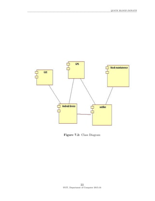 QUICK BLOOD DONATE
Figure 7.2: Class Diagram
33
SVIT, Department of Computer 2015-16
 