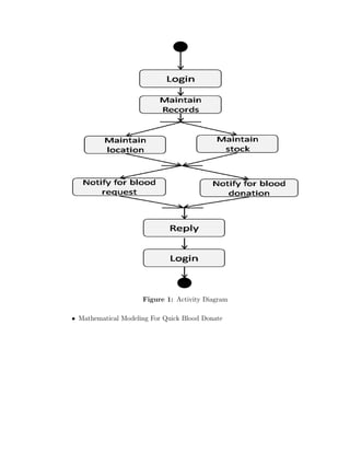 Figure 1: Activity Diagram
• Mathematical Modeling For Quick Blood Donate
 