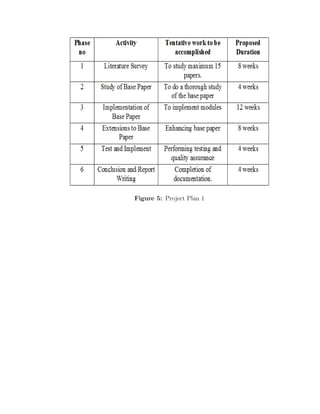 Figure 5: Project Plan 1
 