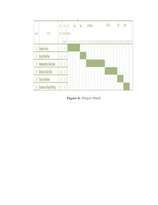 Figure 6: Project Plan2
 