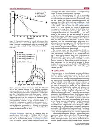 Supporting Information Figure S6). In a separate study, an
equivalent dose (0.01 mg/kg) of PEGylated ShK (144) was
found to provide greater eﬃcacy in blocking encephalomyelitis
than that of the native ShK peptide (Supporting Information
Figure S7) that has a shorter half-life in animals. Overall, these
data suggest that higher levels of sustained Kv1.3 target coverage
appear to result in greater eﬃcacy in this model.
The in vivo pharmacodynamics of 145 in cynomolgus
monkeys was also examined. A 12 week pharmacology study
was initiated with three predose baseline measurements during
the ﬁrst 2 weeks. This was then followed by four weekly sub-
cutaneous doses of 145 at 0.5 mg/kg and an additional 6 weeks
of postdosing analysis (Figure 9 and Supporting Information
Tables S5−S7). On the basis of earlier pharmacokinetic
studies of 145, target coverage with 0.5 mg/kg weekly dosing
was expected to range from 28-times the IL-17 IC95 at the
minimum drug concentration in plasma (Cmin) to 249-times IC95
at the peak or maximum drug concentration (Cmax). The repeat
dosing of the conjugate 145 was well-tolerated. In terms of
general observations, weight gain was normal throughout the
study, and complete blood counts (CBCs) and blood chemistry
were also found to be normal with respect to predose baseline
estimates. Using the cynomolgus monkey whole-blood IL-17
pharmacodynamic assay, suppression of T cell inﬂammation was
achieved during the 4 week dosing period. In terms of repeat
drug exposure, the predicted and observed serum drug trough
levels correlated well over the dosing period.
The potential toxicity and the toxicokinetics of 145 were
evaluated in male cynomolgus monkeys (n = 3 per dose group)
after subcutaneous administration of 0.7 mg/kg every third
day (4 doses total) or 2 weekly doses at 0.1, 0.5, or 2.0 mg/kg
(2 doses total).39
There were no 145-related eﬀects on any
parameters evaluated. Speciﬁcally, there were no PEG-associated
vacuoles observed in renal tubules or tissue macrophages by
light microscopy. On the basis of the absence of adverse
toxicity, the no-observed-adverse-eﬀect level (NOAEL) in this
study was 2 mg/kg, which correlated with a mean AUC0−168h of
584 000 ng·h/mL.
■ CONCLUSIONS
The diverse array of potent biological activities and inherent
metabolic stability of toxin peptides make this class of mole-
cules an attractive starting point for drug discovery of ion
channel modulators. We have demonstrated the eﬀectiveness of
the multi attribute positional scan (MAPS) analoging method-
ology to identify potent and subtype-selective analogues of
the ShK peptide toxin. By scanning the peptide sequence with
not only the traditional Ala residue but also representative
basic, acidic, and hydrophobic residues and screening the
resulting >130 analogues via high-throughput electrophysiol-
ogy, [Lys16]ShK emerged as a potent antagonist of Kv1.3 with
improved selectivity over Kv1.1.39
Combination with N-terminal
conjugation of a 20 kDa poly(ethylene glycol) polymer resulted
in an unexpected synergistic increase in Kv1.3 versus Kv1.1
selectivity to 1000-fold, with retention of picomolar potency in
the whole-blood T cell assay and prolongation of the half-life
in vivo. A clean selectivity proﬁle against a panel of ion channels
and good plasma stability made 20 kDa-PEG-[Lys16]ShK
suitable for rodent and primate PD studies. Compound 145 was
eﬃcacious in the rat adoptive transfer-experimental autoimmune
encephalitis (AT-EAE) model of multiple sclerosis. The pharma-
cokinetic proﬁle of this compound was suitable for weekly
dosing in cynomologous monkeys, and it showed suppression of
T cell-mediated inﬂammation during a 1 month repeat-dosing
experiment without adverse side eﬀects. Through prolonged
blockade of Kv1.3 in vivo, 145 or related analogues may allow
further interrogation of this target for the treatment of auto-
immune disease in higher species. In view of these results and
Figure 7. Pharmacokinetic proﬁles of a single subcutaneous dose
(mouse and rat, dose = 2 mg/kg; beagle and cyno, dose = 0.5 mg/kg)
of 145 (with target coverage estimates based on whole-blood assay
results: cynomolgus monkey IL-17 IC50 = 0.09 and human IL-2 IC50 =
0.092 nM).
Figure 8. Comparison of the in vivo eﬃcacy of 20 kDa-PEG-ShK (144)
and the Kv1.3-selective inhibitor 145 in blocking autoimmune
encephalomyelitis in a rat AT-EAE model. The PEGylated ShK or
[Lys16]ShK conjugates were delivered subcutaneously (SC) daily from
days −1 to 7. The rat CD4+
myelin-speciﬁc eﬀector memory T cells line,
PAS, was delivered by intravenous injection on day 0. The rats were
monitored for signs of EAE once or twice per day in a blinded fashion,
and 5 or 6 female Lewis rats were used per treatment group. Clinical
EAE scores were as follows: 0 = no signs, 0.5 = distal limp tail, 1.0 =
limp tail, 2.0 = mild paraparesis, ataxia, 3.0 = moderate paraparesis, 3.5 =
one hind leg paralysis, 4.0 = complete hind leg paralysis, 5.0 = complete
hind leg paralysis and incontinence, 5.5 = tetraplegia, 6.0 = moribund
state or death. Rats reaching a score of 5.5 were euthanized. Error bars
represent the standard error of the mean.
Journal of Medicinal Chemistry Article
DOI: 10.1021/acs.jmedchem.5b00495
J. Med. Chem. 2015, 58, 6784−6802
6795
 