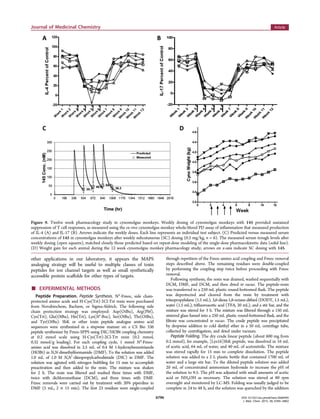 other applications in our laboratory, it appears the MAPS
analoging strategy will be useful to multiple classes of toxin
peptides for ion channel targets as well as small synthetically
accessible protein scaﬀolds for other types of targets.
■ EXPERIMENTAL METHODS
Peptide Preparation. Peptide Synthesis. Nα
-Fmoc, side chain-
protected amino acids and H-Cys(Trt)-2Cl-Trt resin were purchased
from Novabiochem, Bachem, or Sigma-Aldrich. The following side
chain protection strategy was employed: Asp(OtBu), Arg(Pbf),
Cys(Trt), Glu(OtBu), His(Trt), Lys(Nε
-Boc), Ser(OtBu), Thr(OtBu),
and Tyr(OtBu). ShK or other toxin peptide analogue amino acid
sequences were synthesized in a stepwise manner on a CS Bio 336
peptide synthesizer by Fmoc-SPPS using DIC/HOBt coupling chemistry
at 0.2 mmol scale using H-Cys(Trt)-2Cl-Trt resin (0.2 mmol,
0.32 mmol/g loading). For each coupling cycle, 1 mmol Nα
-Fmoc-
amino acid was dissolved in 2.5 mL of 0.4 M 1-hydroxybenzotriazole
(HOBt) in N,N-dimethylformamide (DMF). To the solution was added
1.0 mL of 1.0 M N,N′-diisopropylcarbodiimide (DIC) in DMF. The
solution was agitated with nitrogen bubbling for 15 min to accomplish
preactivation and then added to the resin. The mixture was shaken
for 2 h. The resin was ﬁltered and washed three times with DMF,
twice with dichloromethane (DCM), and three times with DMF.
Fmoc removals were carried out by treatment with 20% piperdine in
DMF (5 mL, 2 × 15 min). The ﬁrst 23 residues were single-coupled
through repetition of the Fmoc-amino acid coupling and Fmoc removal
steps described above. The remaining residues were double-coupled
by performing the coupling step twice before proceeding with Fmoc
removal.
Following synthesis, the resin was drained, washed sequentially with
DCM, DMF, and DCM, and then dried in vacuo. The peptide-resin
was transferred to a 250 mL plastic round-bottomed ﬂask. The peptide
was deprotected and cleaved from the resin by treatment with
triisopropylsilane (1.5 mL), 3,6-dioxa-1,8-octane-dithiol (DODT, 1.5 mL),
water (1.5 mL), triﬂuoroacetic acid (TFA, 20 mL), and a stir bar, and the
mixture was stirred for 3 h. The mixture was ﬁltered through a 150 mL
sintered glass funnel into a 250 mL plastic round-bottomed ﬂask, and the
ﬁltrate was concentrated in vacuo. The crude peptide was precipitated
by dropwise addition to cold diethyl ether in a 50 mL centrifuge tube,
collected by centrifugation, and dried under vacuum.
Peptide Folding. The dry crude linear peptide (about 600 mg from
0.2 mmol), for example, [Lys16]ShK peptide, was dissolved in 16 mL
of acetic acid, 64 mL of water, and 40 mL of acetonitrile. The mixture
was stirred rapidly for 15 min to complete dissolution. The peptide
solution was added to a 2 L plastic bottle that contained 1700 mL of
water and a large stir bar. To the diluted peptide solution was added
20 mL of concentrated ammonium hydroxide to increase the pH of
the solution to 9.5. The pH was adjusted with small amounts of acetic
acid or NH4OH as necessary. The solution was stirred at 80 rpm
overnight and monitored by LC-MS. Folding was usually judged to be
complete in 24 to 48 h, and the solution was quenched by the addition
Figure 9. Twelve week pharmacology study in cynomolgus monkeys. Weekly dosing of cynomolgus monkeys with 145 provided sustained
suppression of T cell responses, as measured using the ex vivo cynomolgus monkey whole-blood PD assay of inﬂammation that measured production
of IL-4 (A) and IL-17 (B). Arrows indicate the weekly doses. Each line represents an individual test subject. (C) Predicted versus measured serum
concentrations of 145 in cynomolgus monkeys after weekly subcutaneous (SC) dosing (0.5 mg/kg, n = 6). The measured serum trough levels after
weekly dosing (open squares), matched closely those predicted based on repeat-dose modeling of the single-dose pharmacokinetic data (solid line).
(D) Weight gain for each animal during the 12 week cynomolgus monkey pharmacology study; arrows on x-axis indicate SC dosing with 145.
Journal of Medicinal Chemistry Article
DOI: 10.1021/acs.jmedchem.5b00495
J. Med. Chem. 2015, 58, 6784−6802
6796
 