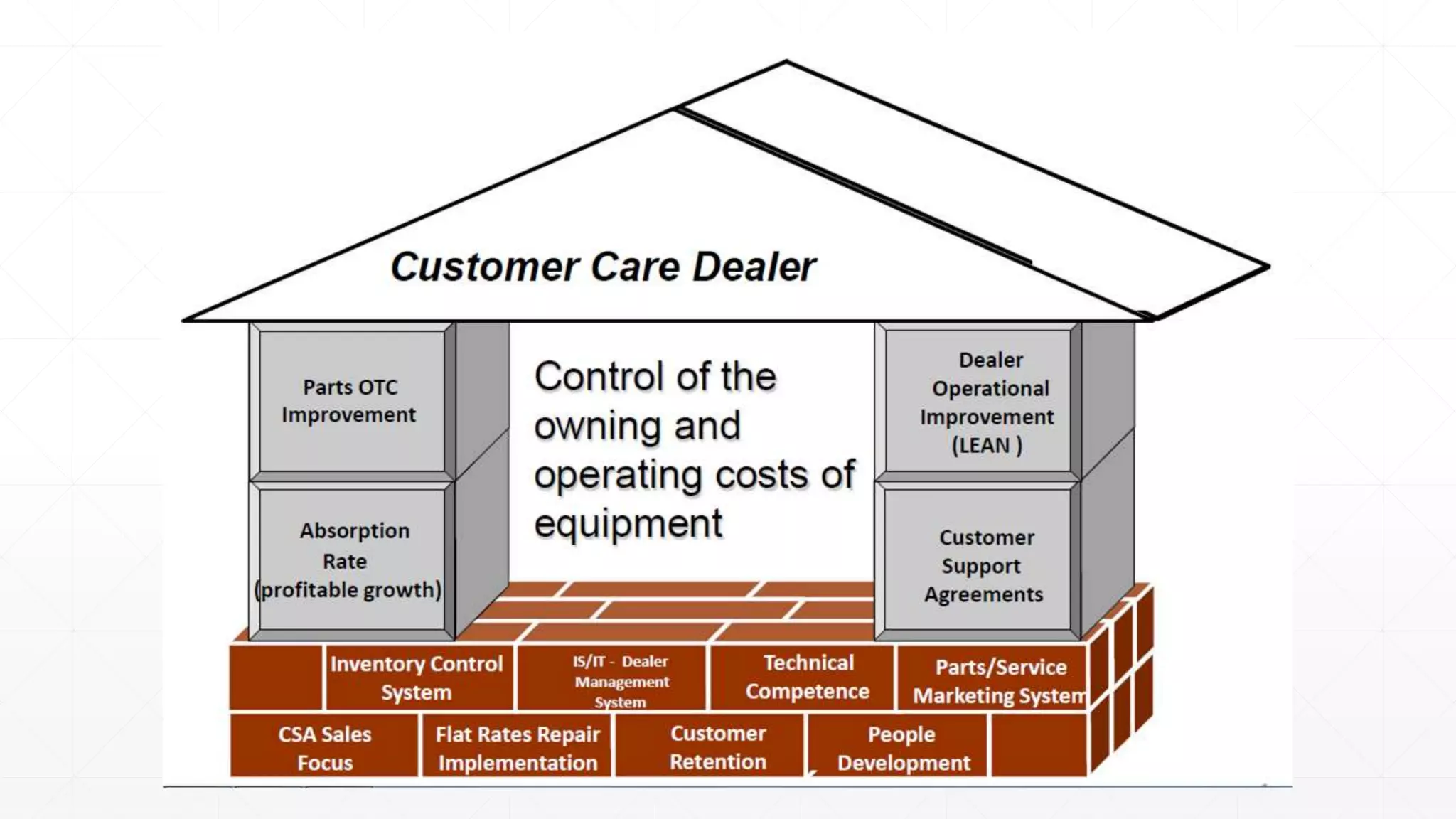 Dealer Absorption Ratio | PPTX